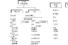 长兴企业清欠服务